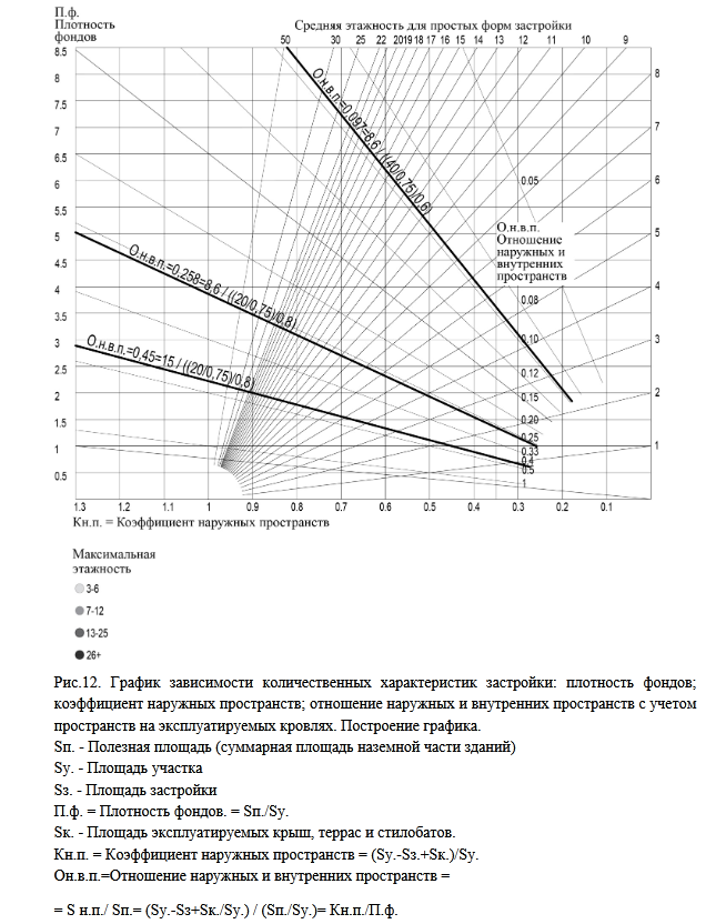 Рисунок - Графическая иллюстрация к методу И.А. Крашенинникова